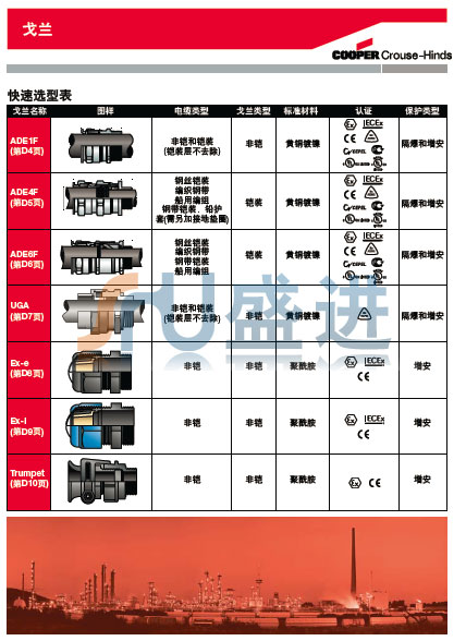 库柏防爆戈兰